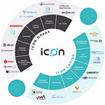 Image result for icon ecosystem