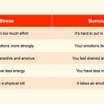 Chart comparing different symptoms of stress vs. burnout