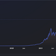 Total TVL chart