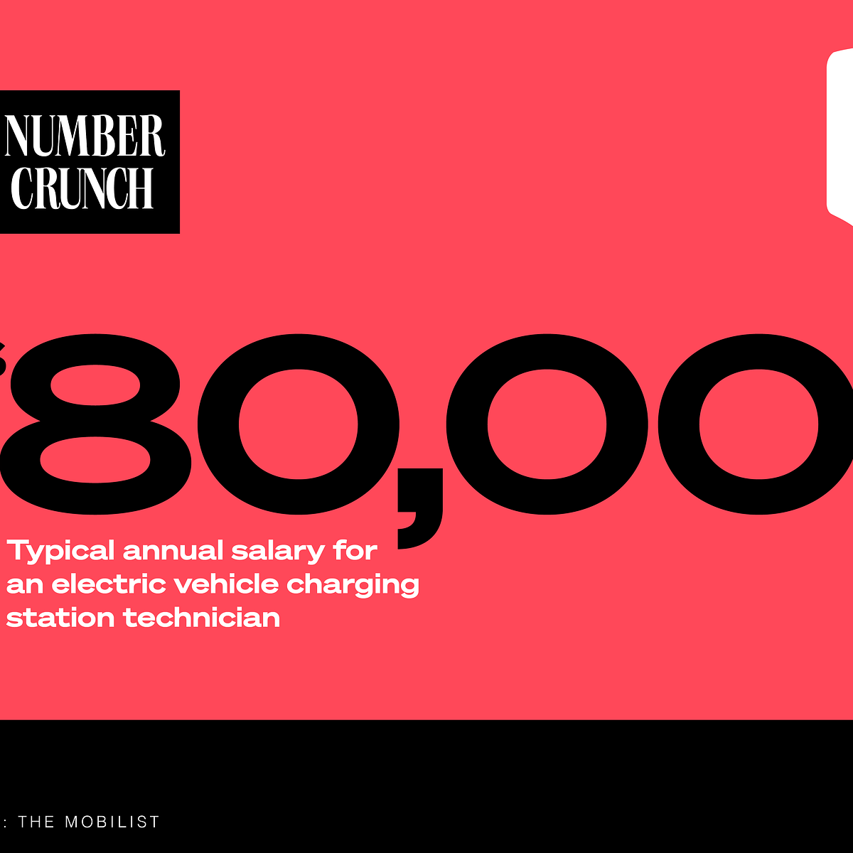 Typical Annual Salary for an Electric Vehicle Charging Station Technician  Is $80,000 a Year | Marker