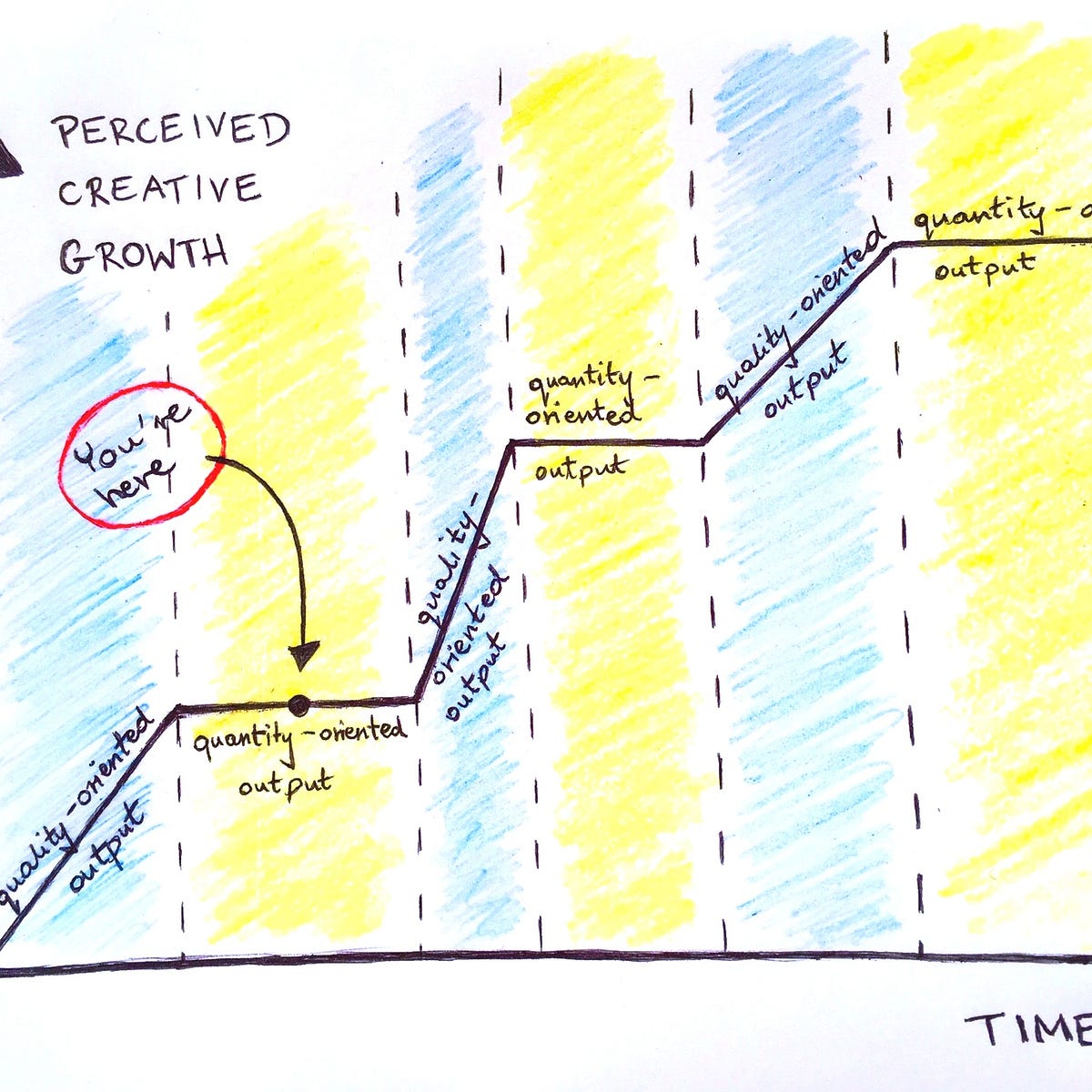 How To Overcome Writing Stagnation By Designing Your Own 30 Day