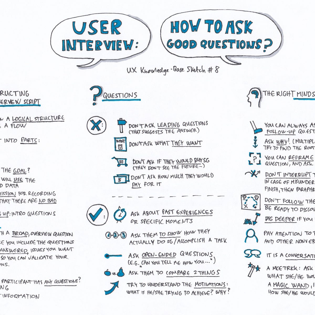 User Interview How To Ask Good Questions By Krisztina Szerovay Ux Knowledge Base Sketch