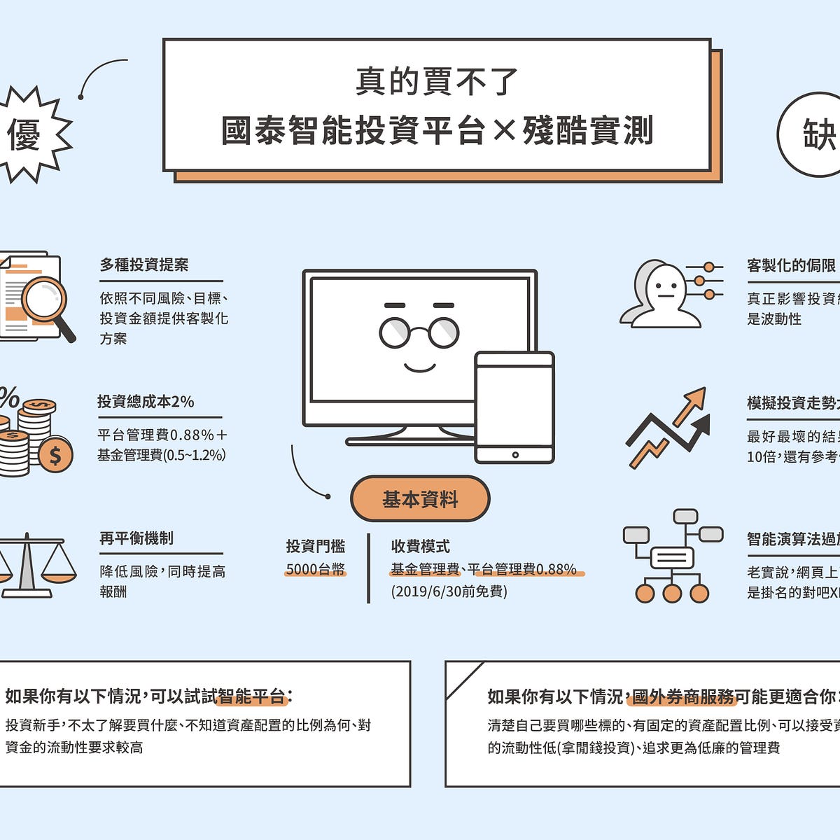 國泰智能投資平台實測 智能投資的優缺點 投資人需要他嗎 懶人經濟學 Medium