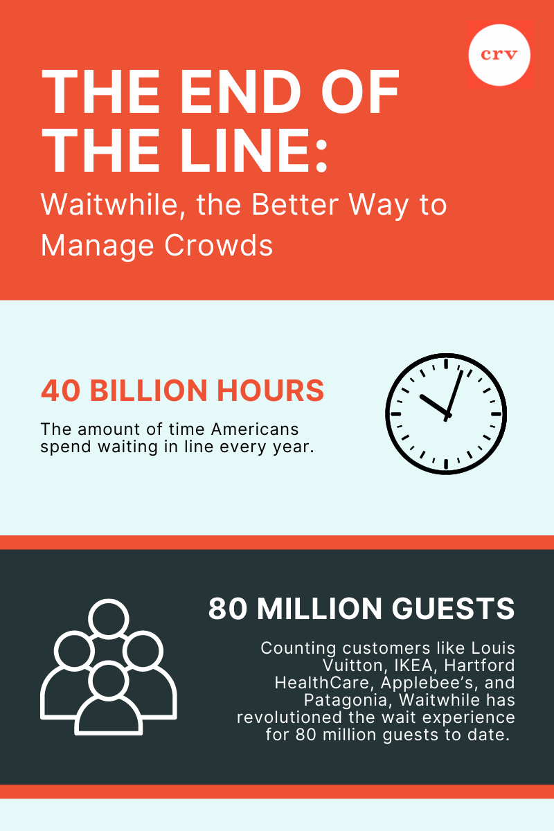 The End Of The Line Waitwhile The Better Way To Manage Crowds By Crv Crv Insights Feb 2021 Medium Ikea reward dollars are automatically redeemed for ikea reward certificates in $15 like most store cards, the ikea® visa® credit card comes with an annual fee of $0. the end of the line waitwhile the
