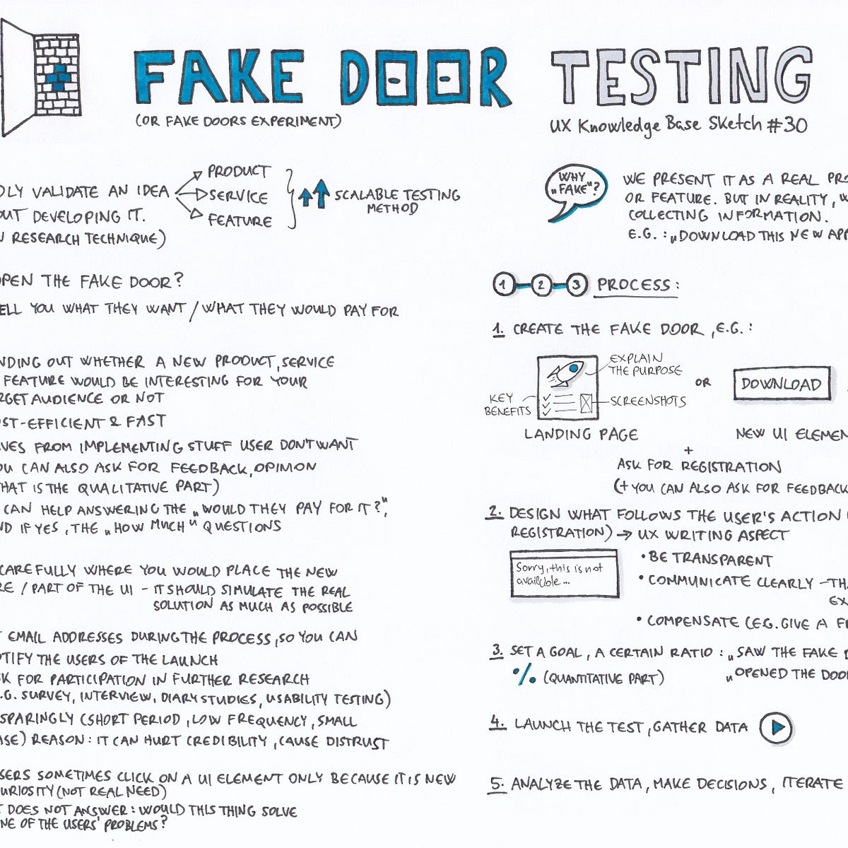 Fake Door Testing Ux Knowledge Base Sketch 30 By Krisztina Szerovay Ux Knowledge Base Sketch Fake Door Testing Ux Knowledge Base Sketch 30 By Krisztina Szerovay Ux Knowledge Base Sketch