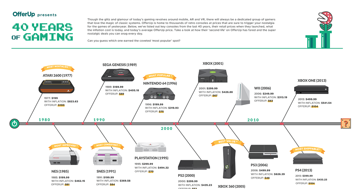 atari game values