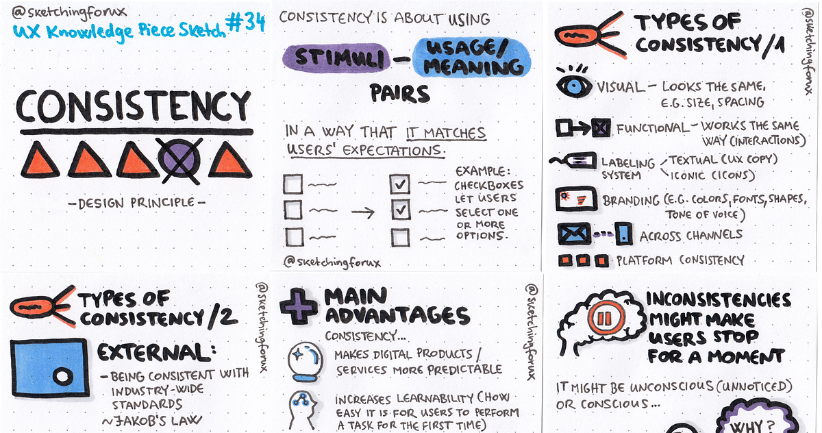Consistency — Design Principle — UX Knowledge Piece Sketch #34 | by ...