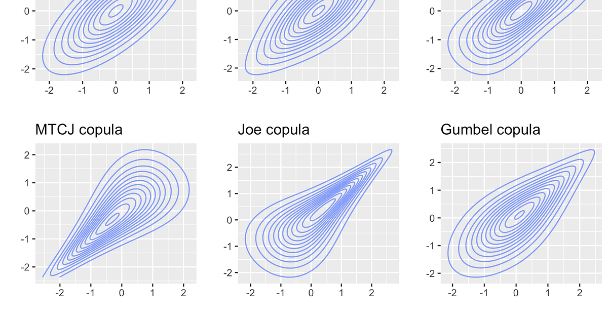 Introduction to Copulas. Copulas are important functions that… by