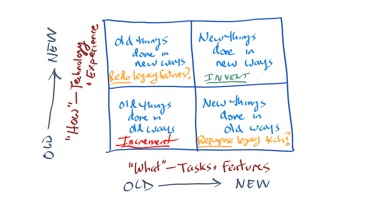 New Things In New Ways Or Same Old Things In Old Ways By Steven Sinofsky Learning By Shipping