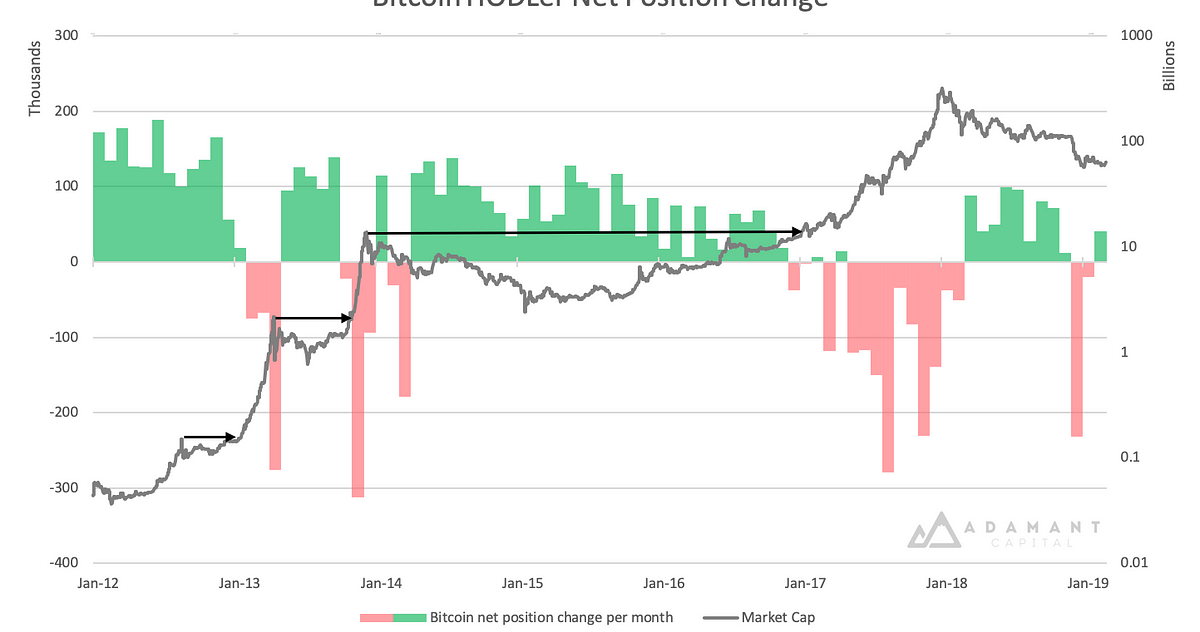 A Primer On Bitcoin Investor Sentiment And Changes In Saving Behavior - 
