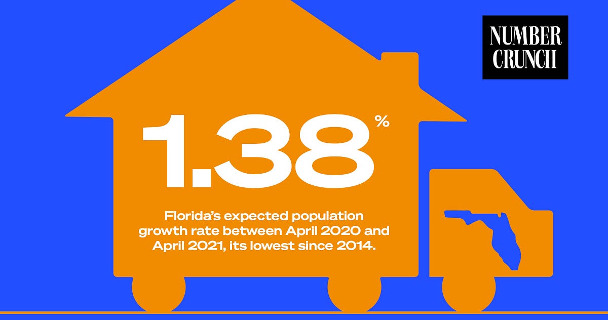 Florida's Population is Seeing Its Slowest Growth Since 2014 | Marker