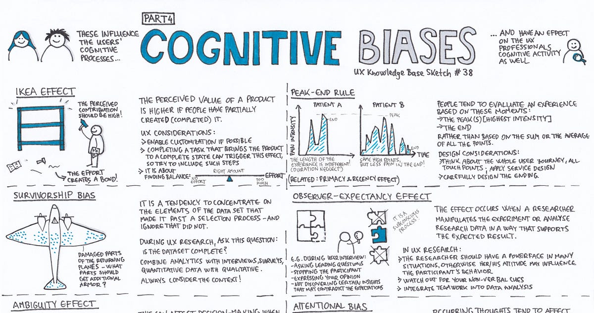Cognitive Bias — Part 4. UX Knowledge Base Sketch #38 | by Krisztina  Szerovay | UX Knowledge Base Sketch