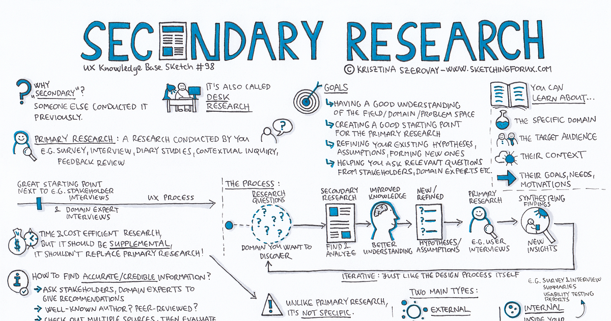 secondary research ux design