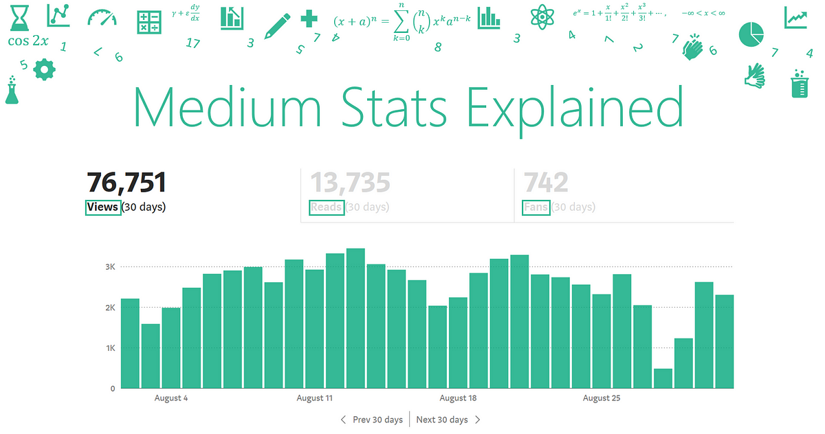 Medium Writing Stats Explained. Understanding views, reads, fans… | by