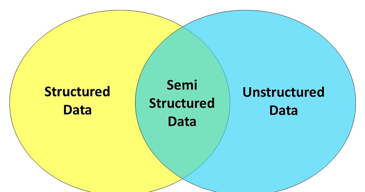 Different Types of Data Medium
