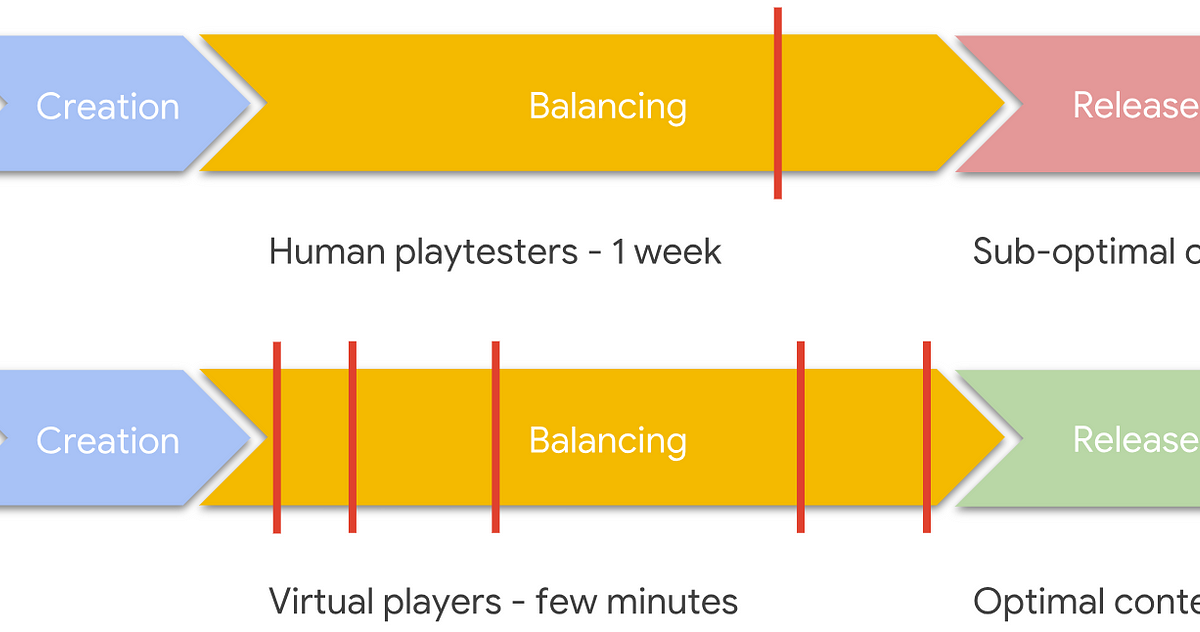 Human-Like Testing for Candy Crush Saga