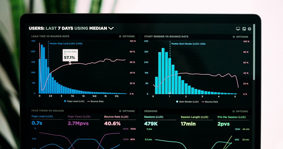 Python For Data Science — A Guide to Plotly Dash Interactive