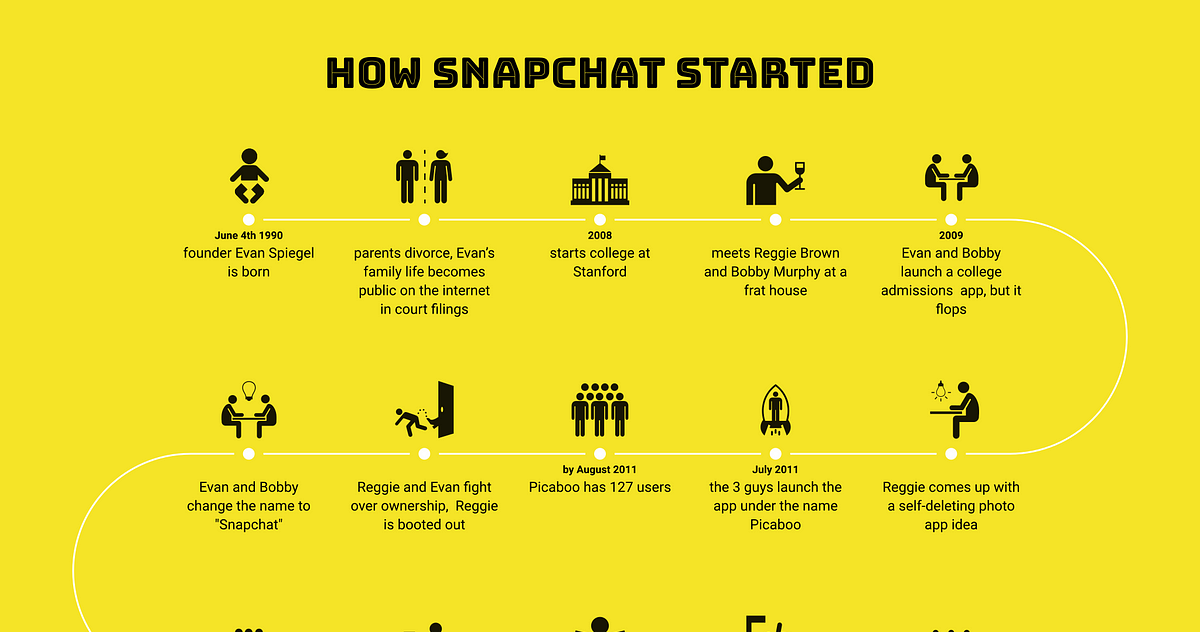 How Snapchat Started — Infographic | By Anna Vital | Adioma