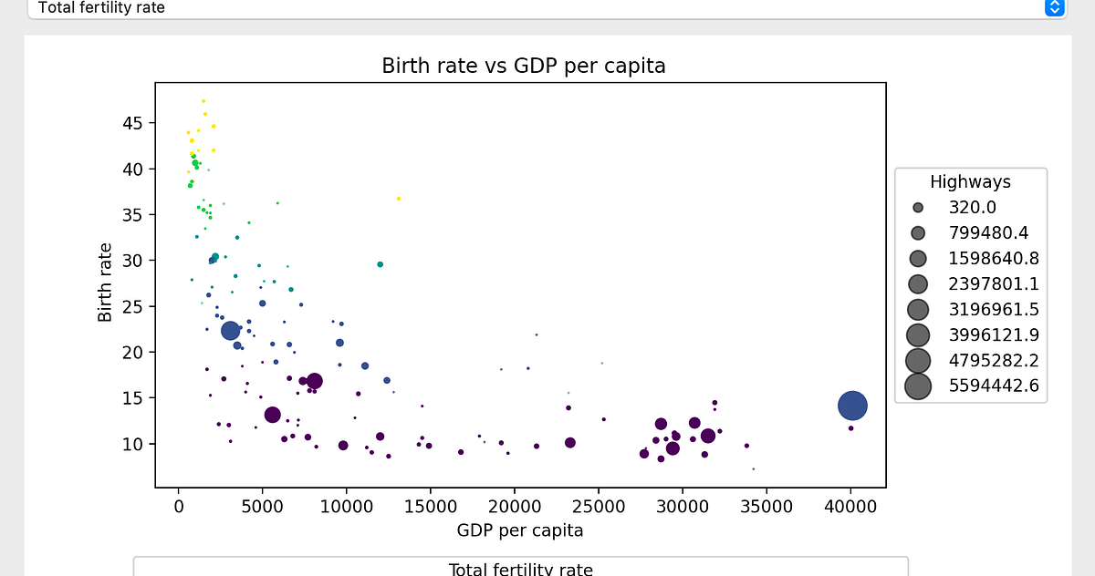 Create an Interactive Bubble Plot with PyQt5 by Kruthi Krishnappa