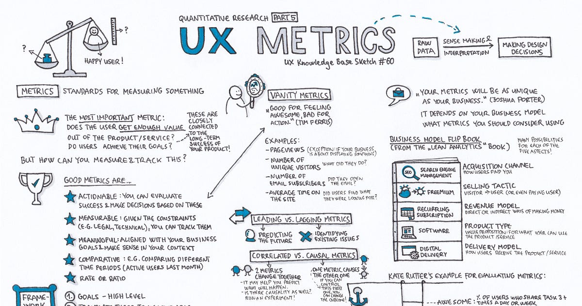 UX Metrics — Quantitative Research Part 5 - UX Knowledge Base Sketch