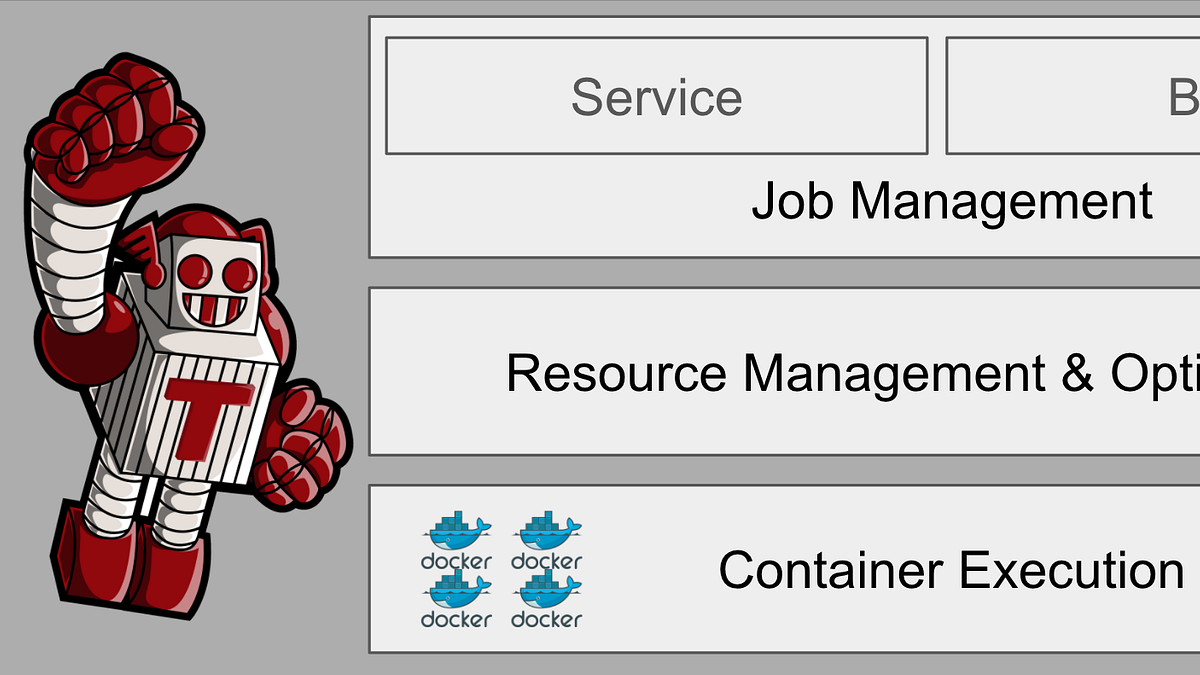 The Evolution Of Container Usage At Netflix Netflix - 