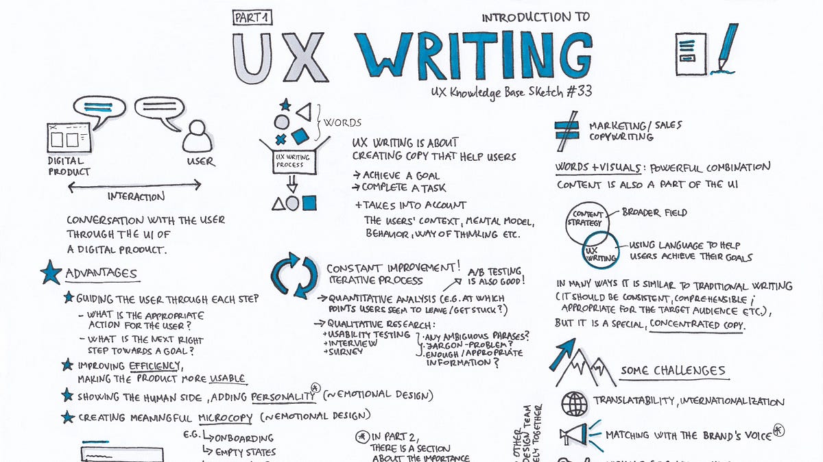 Ux Writing Part 1 Ux Knowledge Base Sketch 33 By Krisztina Szerovay Ux Knowledge Base Sketch