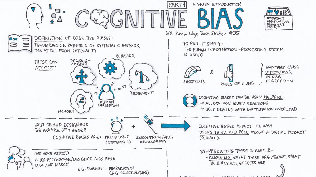 Cognitive Bias Part 1 Ux Knowledge Base Sketch 35 By Krisztina Szerovay Ux Knowledge Base Sketch