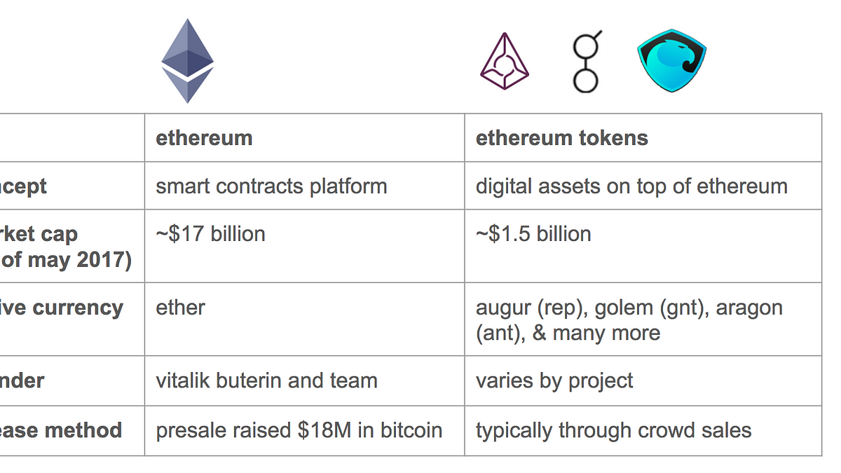 Aragon Price Chart