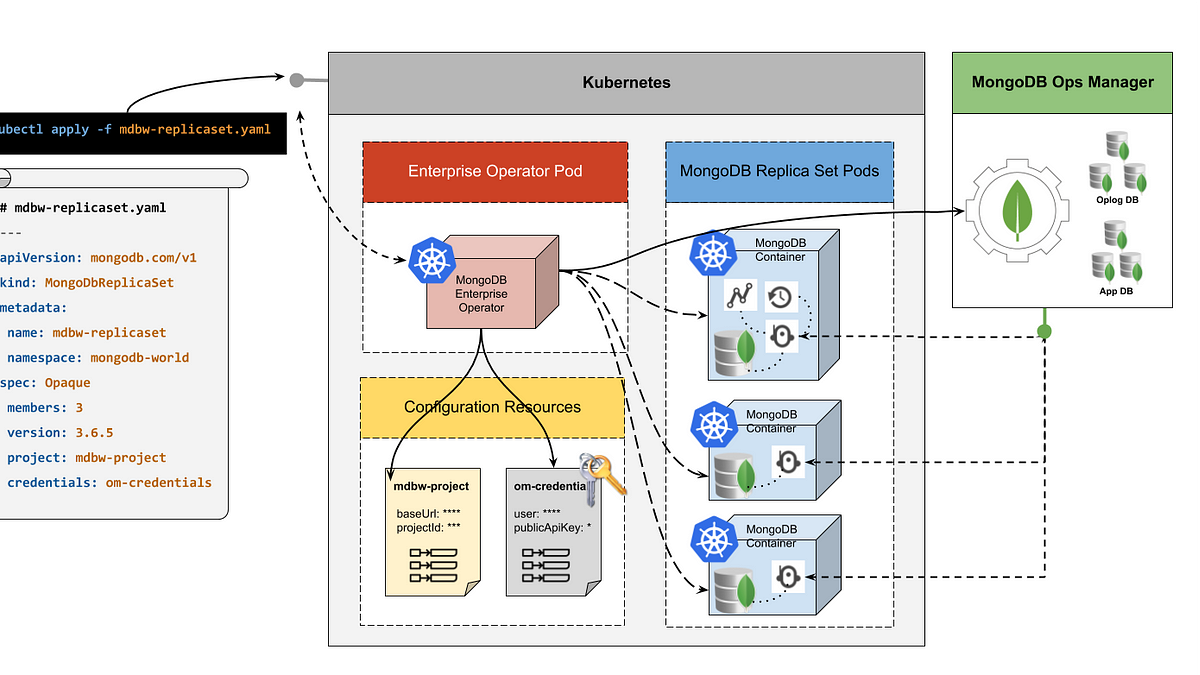 Mongodb 3 6 Charts