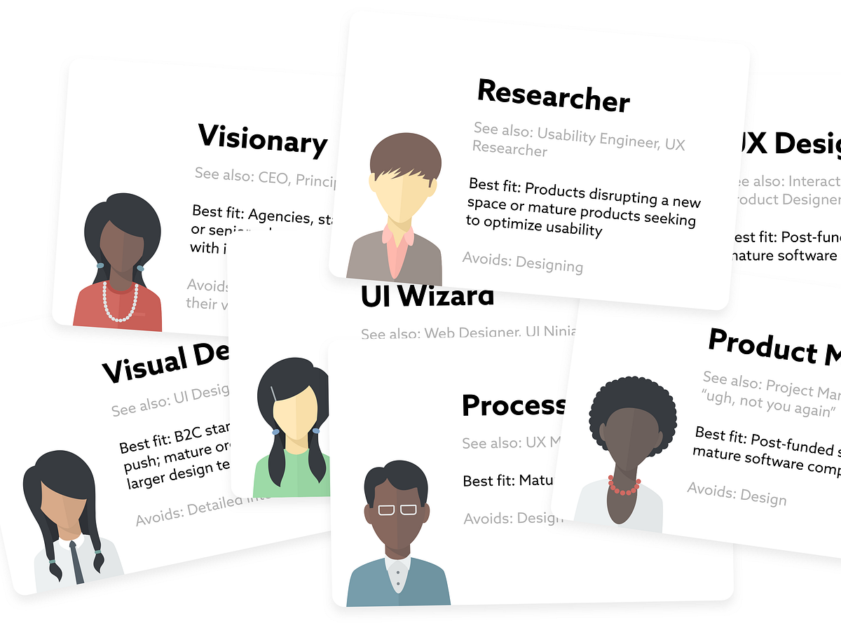 What Type Of Designer Should You Be By Christian Beck Modus