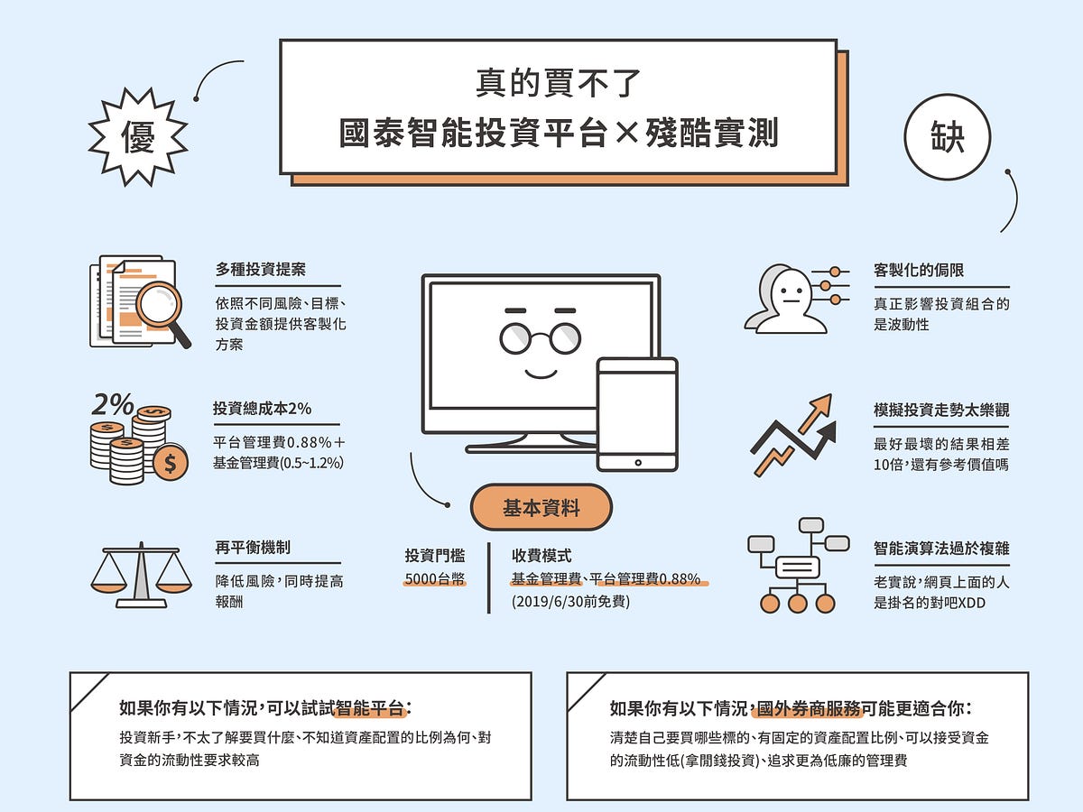 國泰智能投資平台實測 智能投資的優缺點 投資人需要他嗎 懶人經濟學 Medium