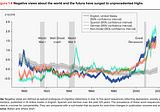 The 2020s Are the World’s Most Depressed, Stressed Decade…Ever