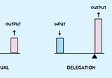 How To Delegate Effectively: 5 Steps To Let Go of Control and Start Doing More