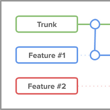 Moving to Trunk-Based Development