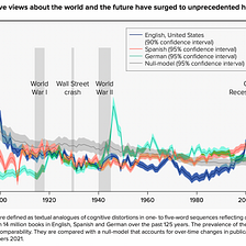 The 2020s Are the World’s Most Depressed, Stressed Decade…Ever