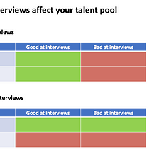 Technical interviews are garbage. Here’s what we do instead