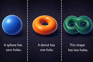 Poincaré's Conjecture: The Century-Old Mystery Finally Solved