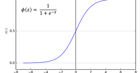 Logistic Regression for Machine Learning | Geek Culture
