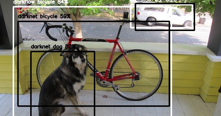 CNNs: The Key to Computer Vision - Vedaant Varshney - Medium
