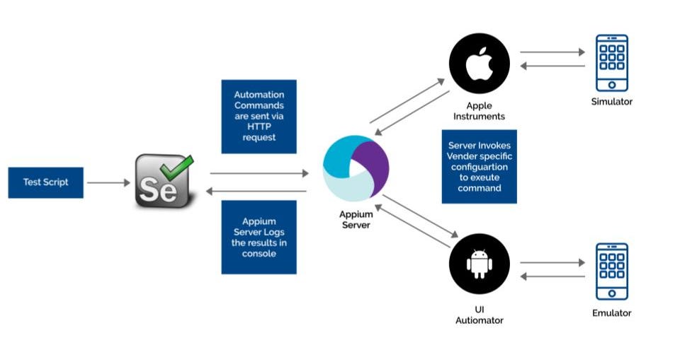 appium tutorial for automation appium tutorial for automation