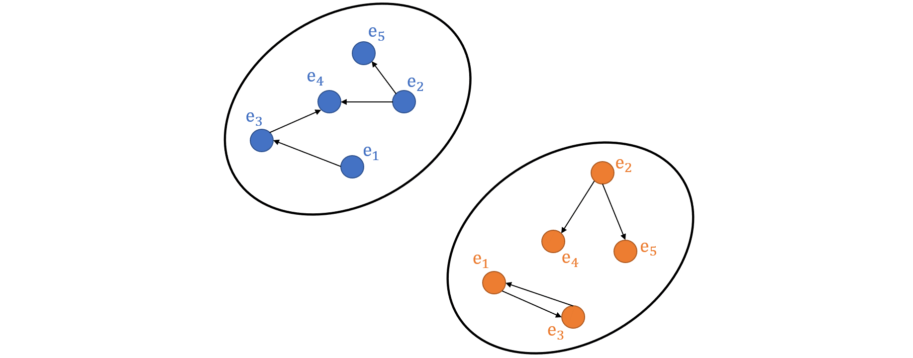 Continual Entity Alignment for Growing Knowledge Graphs