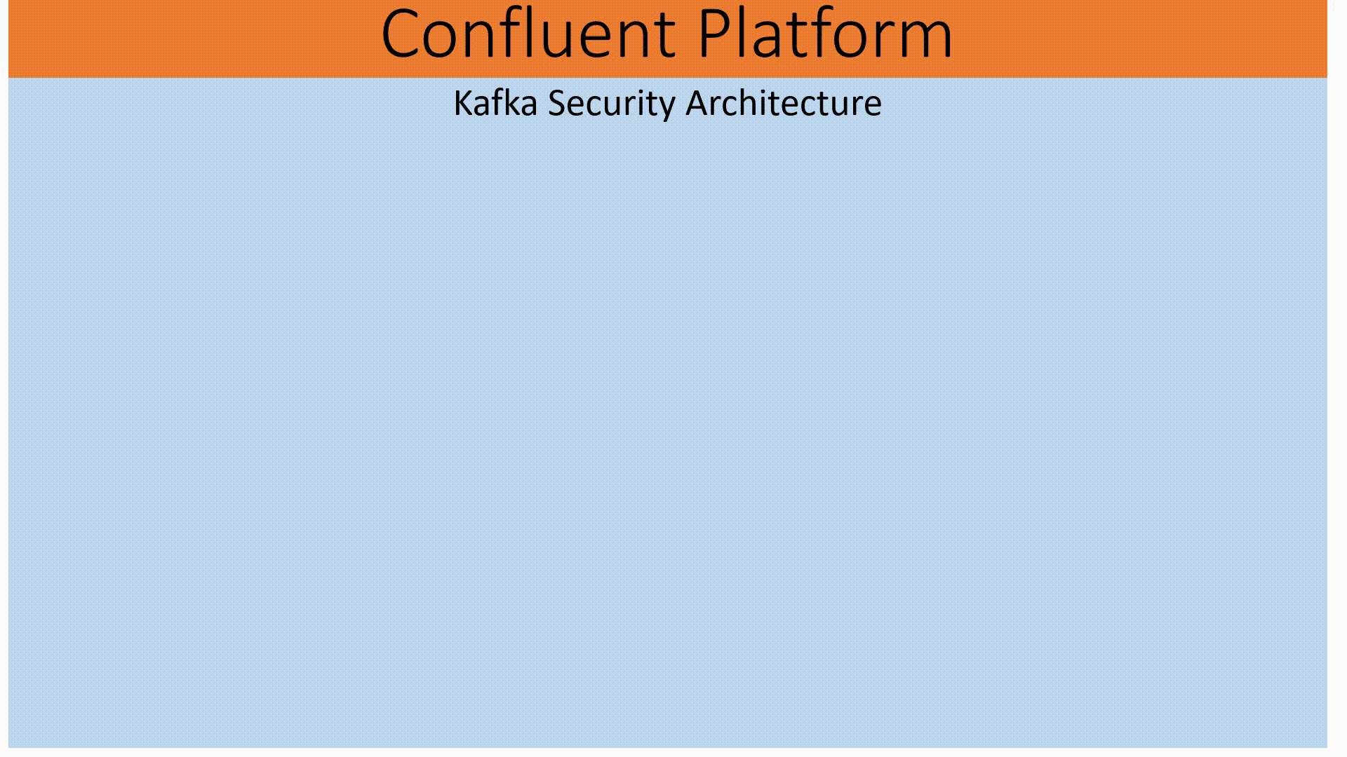 Confluent Platform: Kafka Security