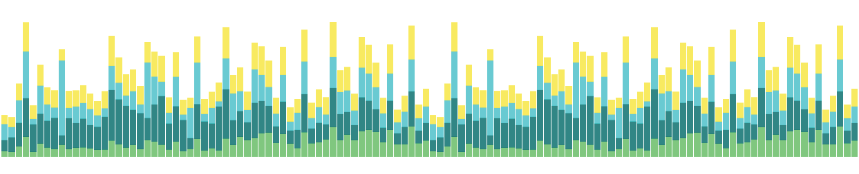 Charted Data Visualization