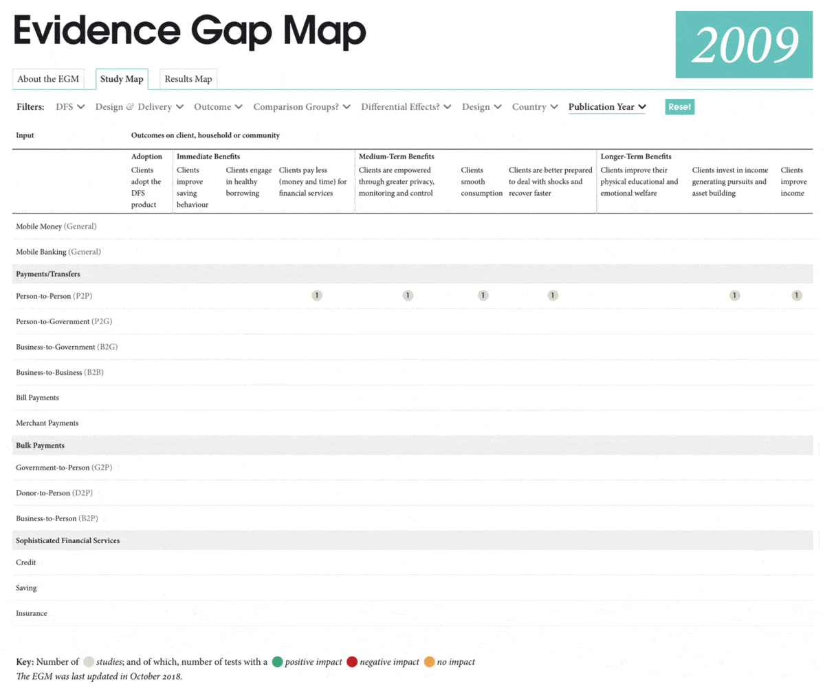 Launching the Digital Finance Evidence Gap Map 2.0