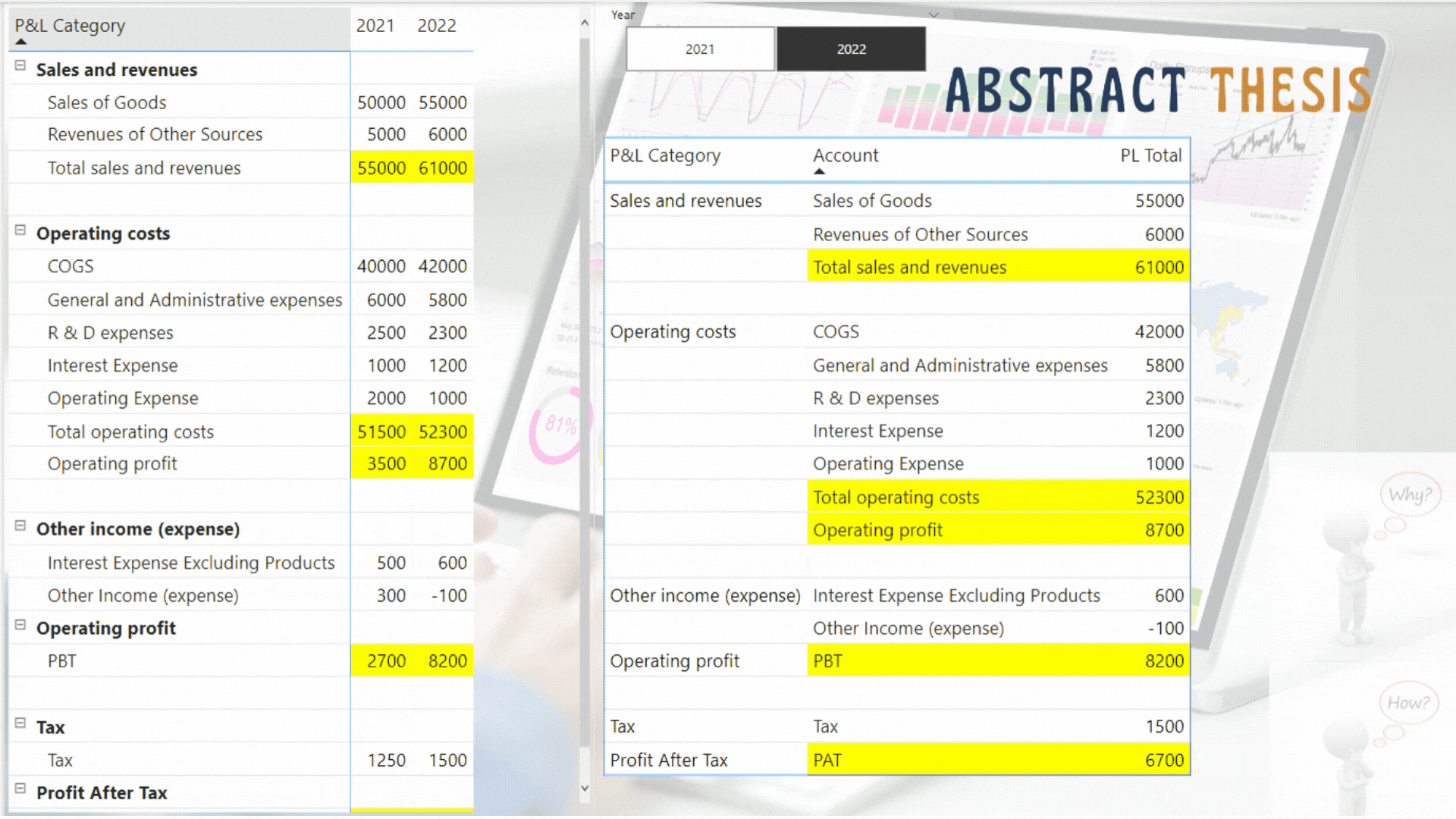 Real-World Use Cases: Power BI on Azure in Action