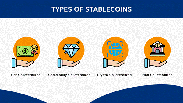 Types of Stablecoins & Intro into Frax