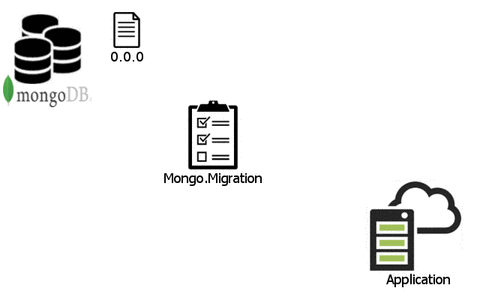 Industry Use cases of MongoDB