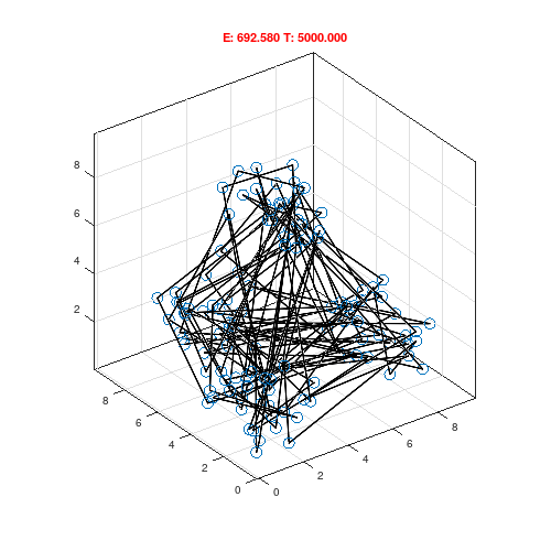 The 10 Weirdest, Most Brilliant Algorithms Ever Devised and What They Actually Do