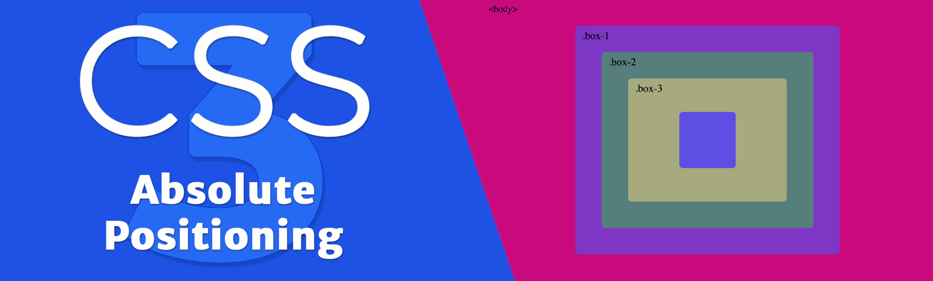 How to understand CSS Position Absolute once and for all | by Marina  Ferreira | We've moved to freeCodeCamp.org/news | Medium