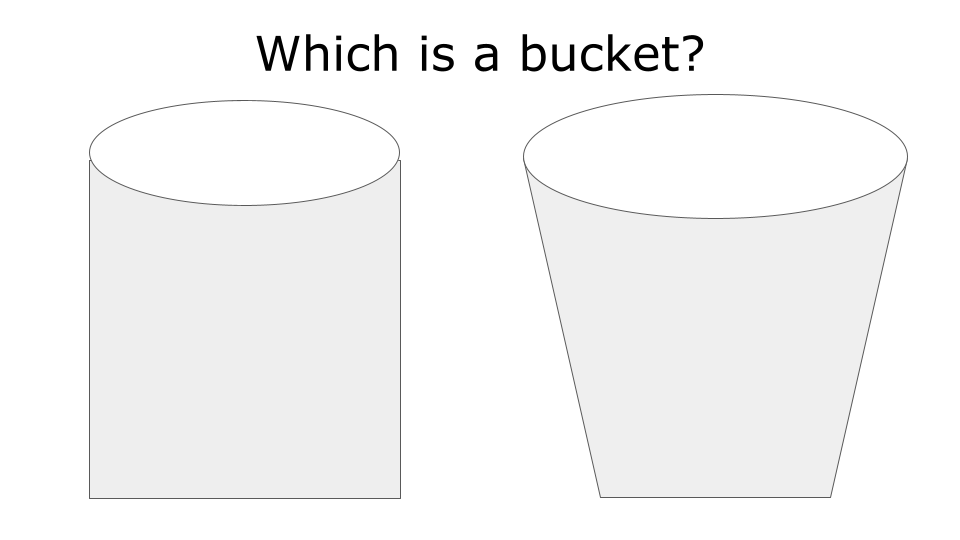 Why aren’t buckets proper cylinders?